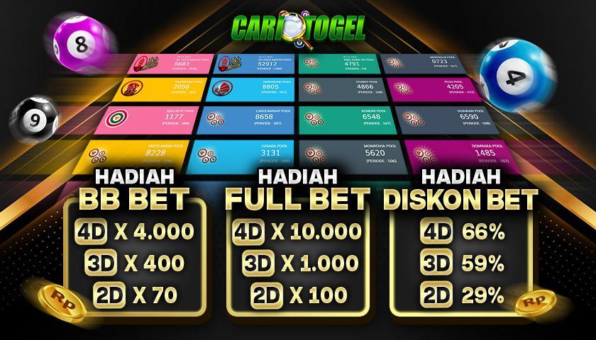 Daftar Casino BRI: Info Lengkap dan Terbaru!